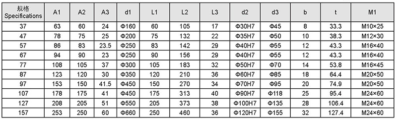 規(guī)格參數(shù)