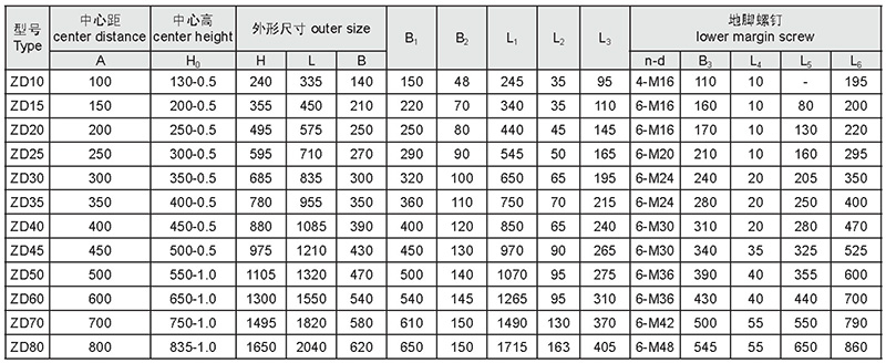 圓柱和中硬齒輪減速器-27