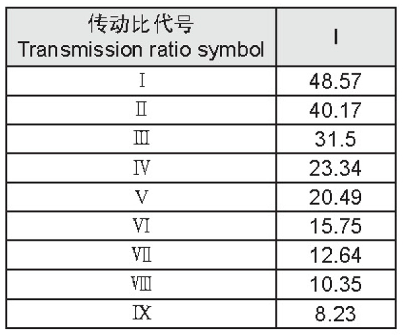 傳動比表