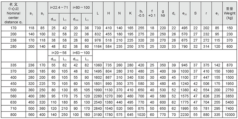 規(guī)格參數(shù)