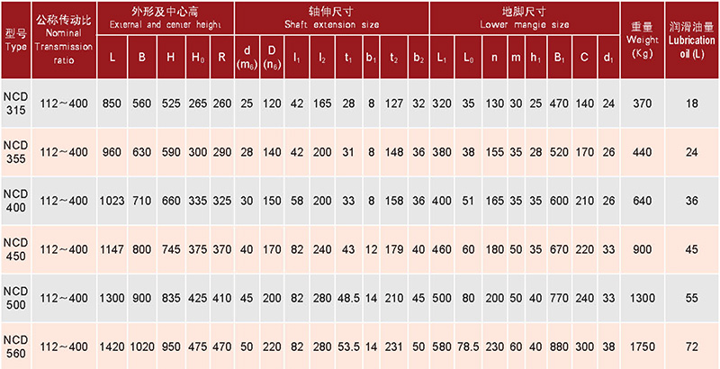 行星齒輪減速器-21