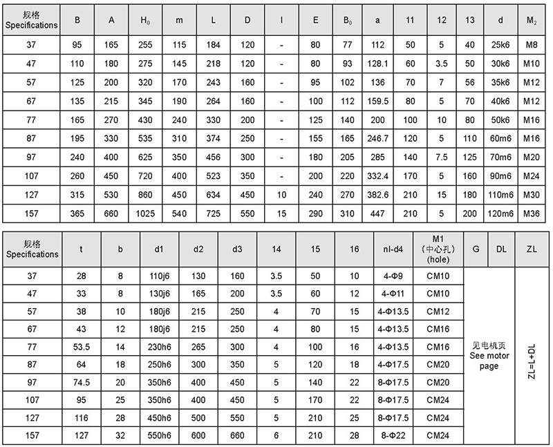 規(guī)格參數(shù)