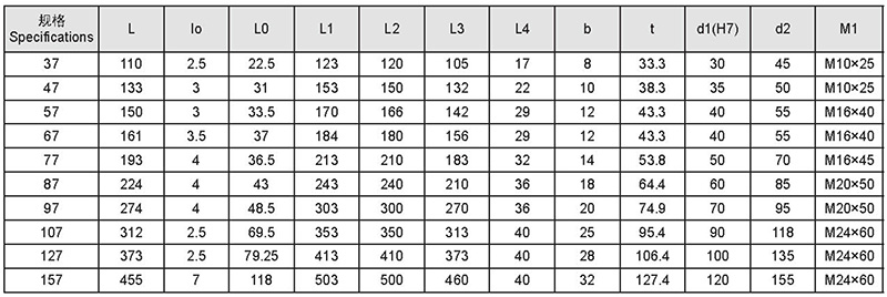 規(guī)格參數(shù)