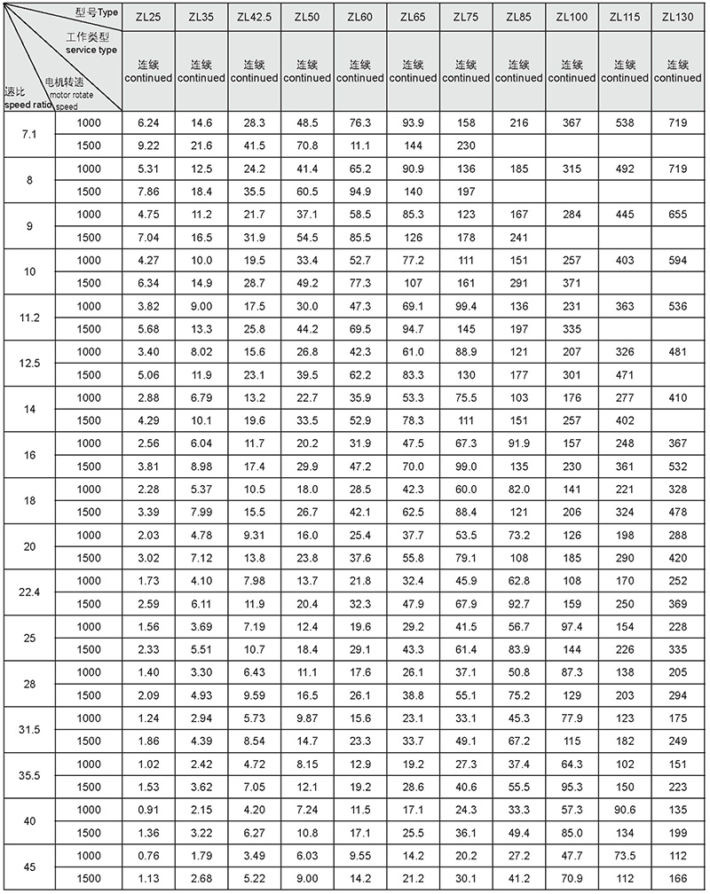 圓柱和中硬齒輪減速器-32