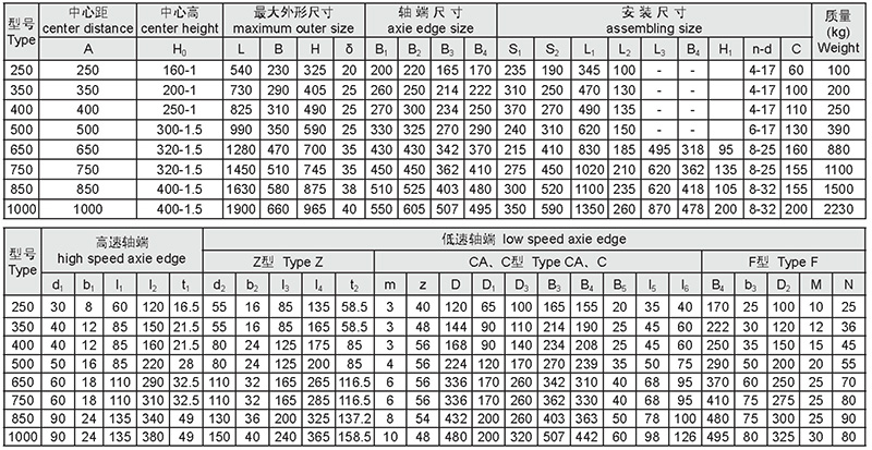 圓柱和中硬齒輪減速器-14