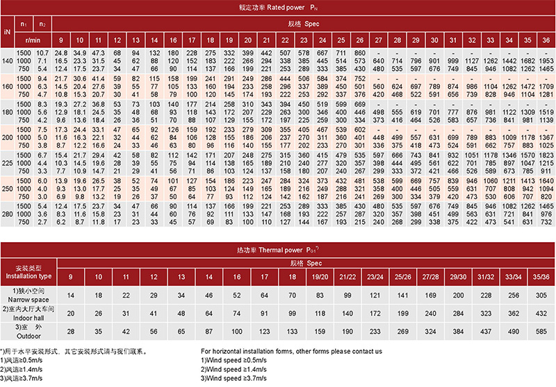 規(guī)格參數(shù)