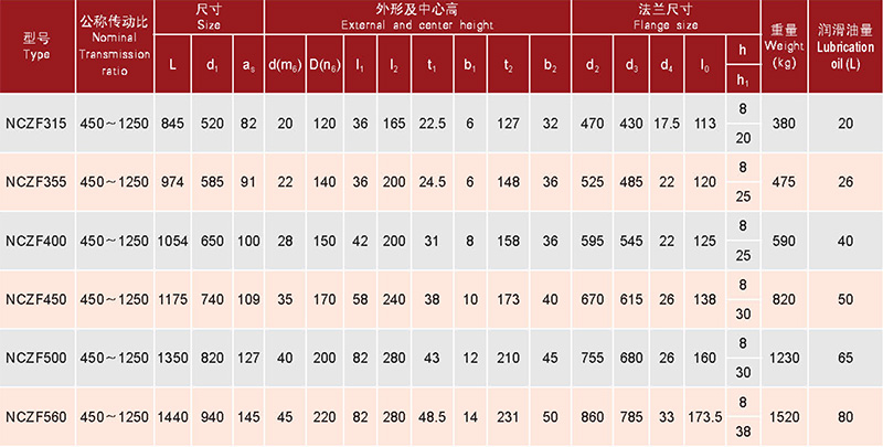 行星齒輪減速器-30