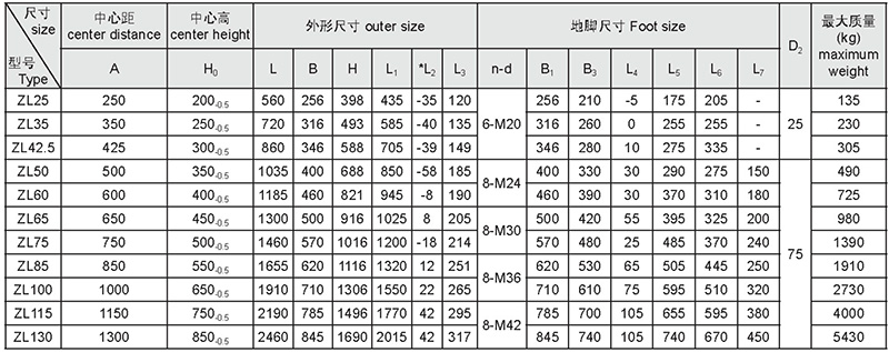 規(guī)格參數(shù)