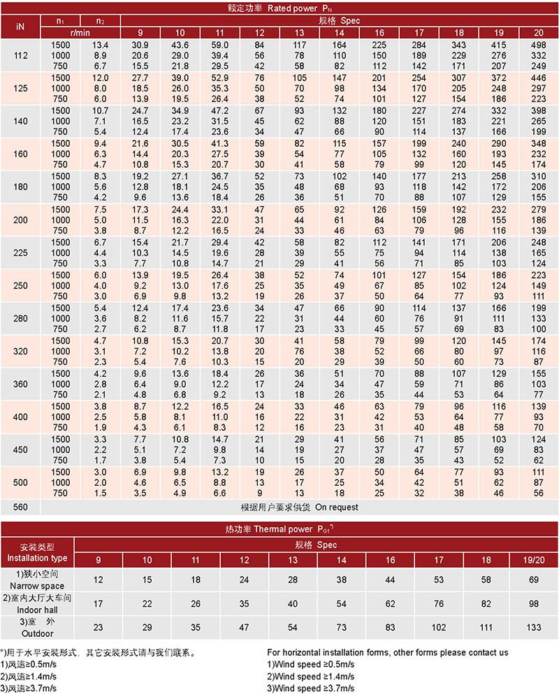 規(guī)格參數(shù)