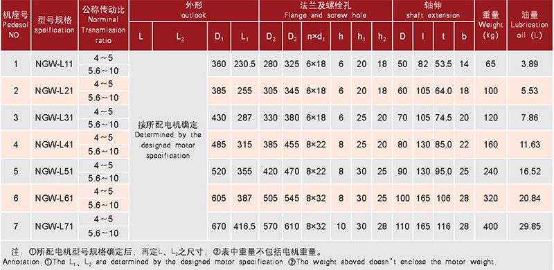 行星齒輪減速器-58