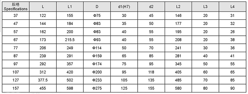 規(guī)格參數(shù)