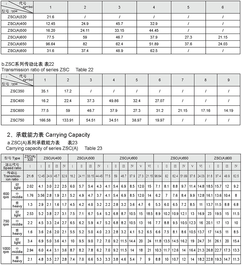 技術(shù)參數(shù)