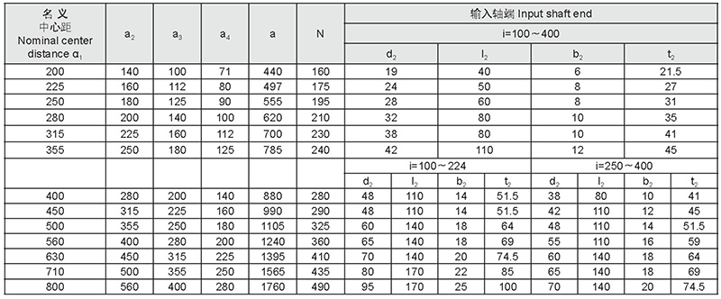 規(guī)格參數(shù)
