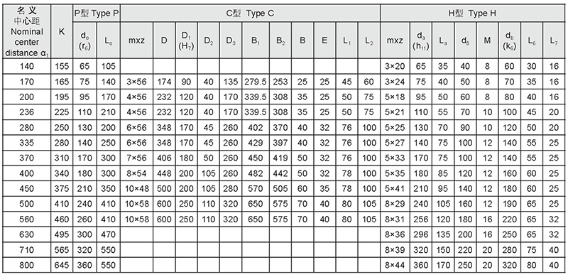 規(guī)格參數(shù)