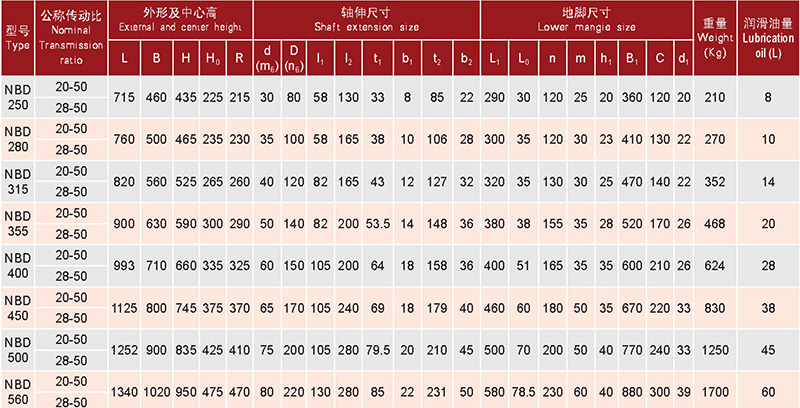 行星齒輪減速器-17