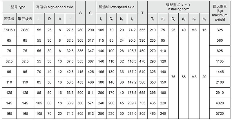 圓柱和中硬齒輪減速器-35
