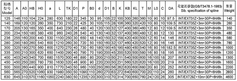 外形及安裝尺寸