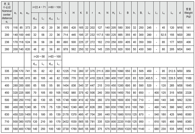 規(guī)格參數(shù)