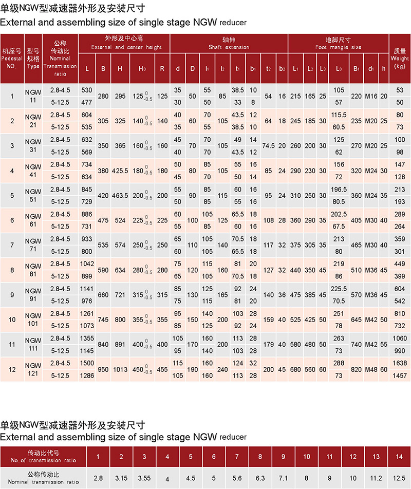 行星齒輪減速器-51