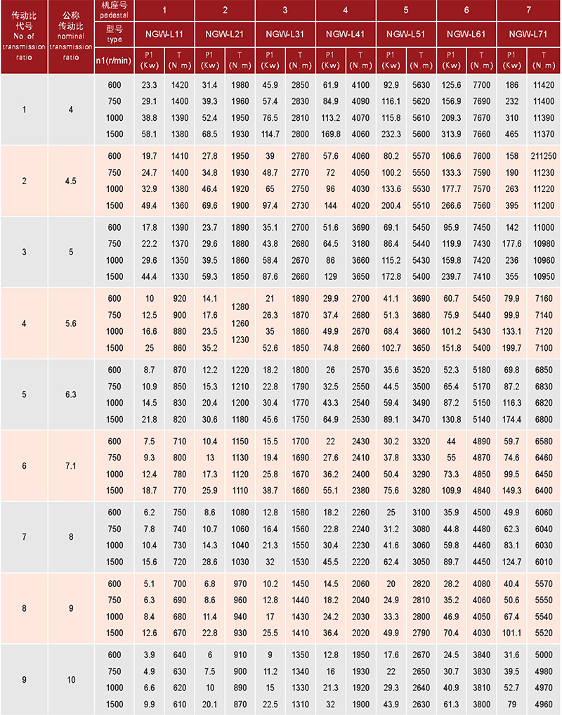 行星齒輪減速器-60