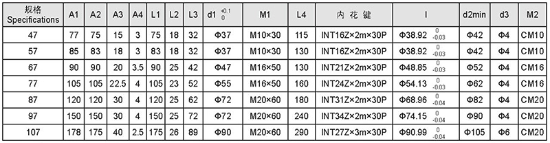 規(guī)格參數(shù)