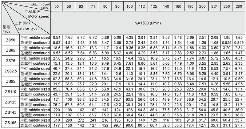 圓柱和中硬齒輪減速器-36