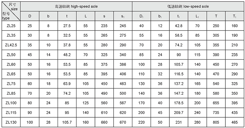 規(guī)格參數(shù)