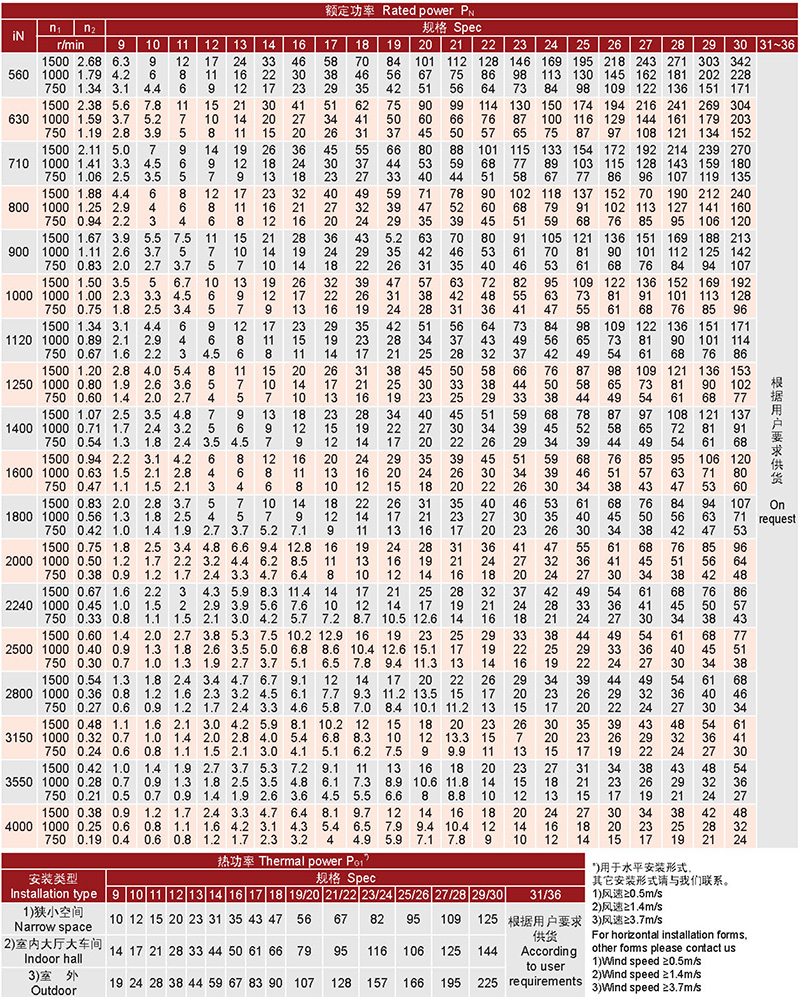 規(guī)格參數(shù)