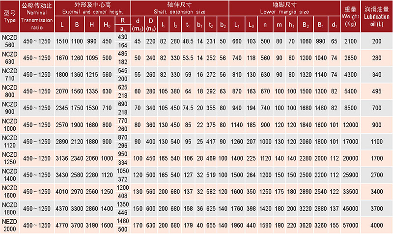 行星齒輪減速器-24