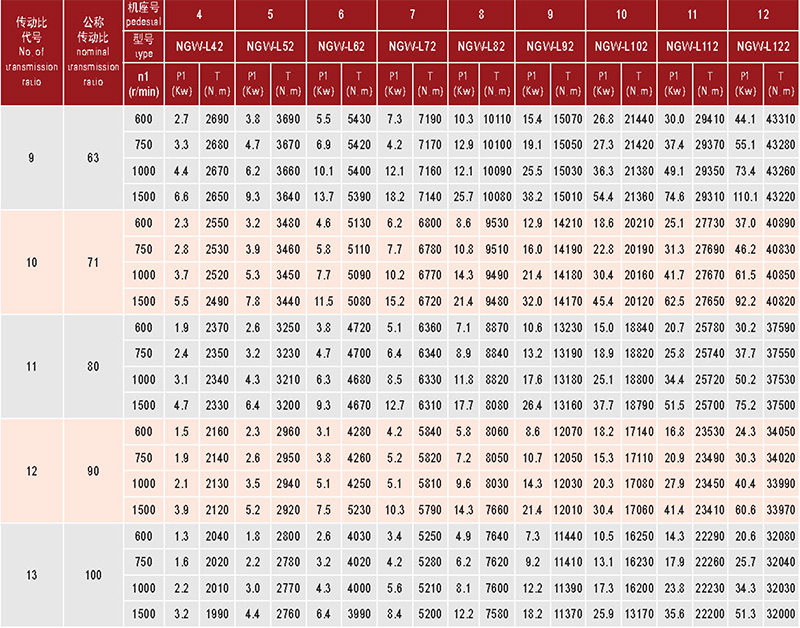 行星齒輪減速器-62