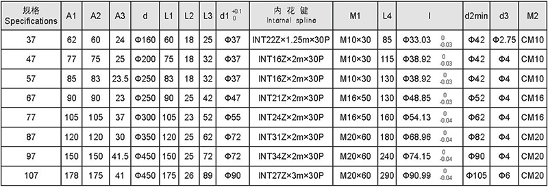 規(guī)格參數(shù)