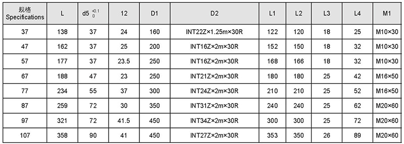 規(guī)格參數(shù)