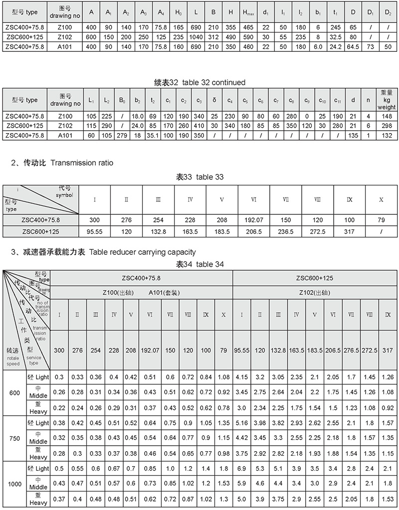 圓柱和中硬齒輪減速器-46