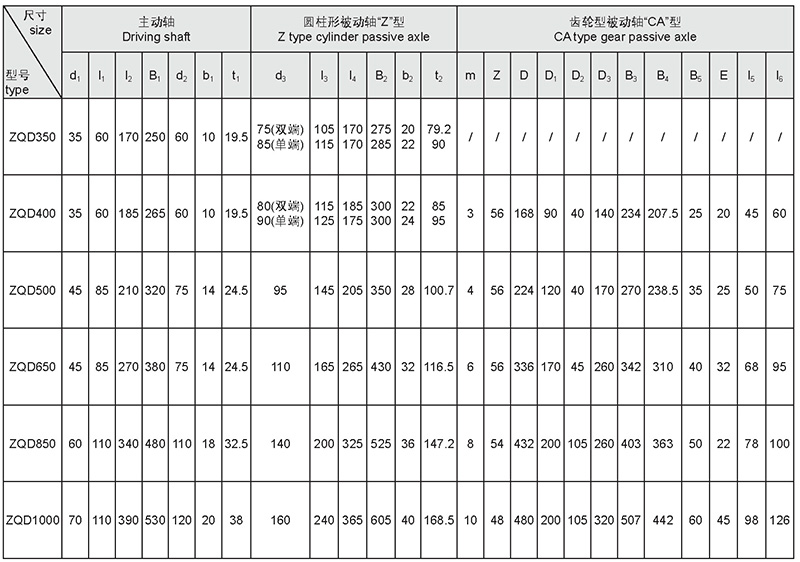 圓柱和中硬齒輪減速器-42
