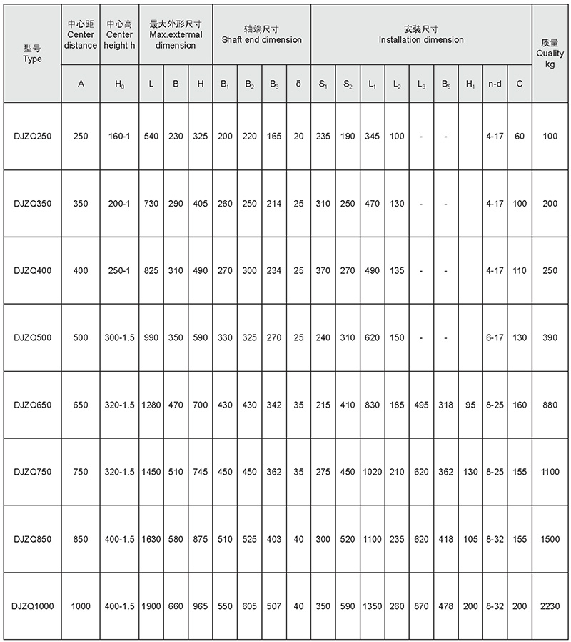 圓柱和中硬齒輪減速器-121