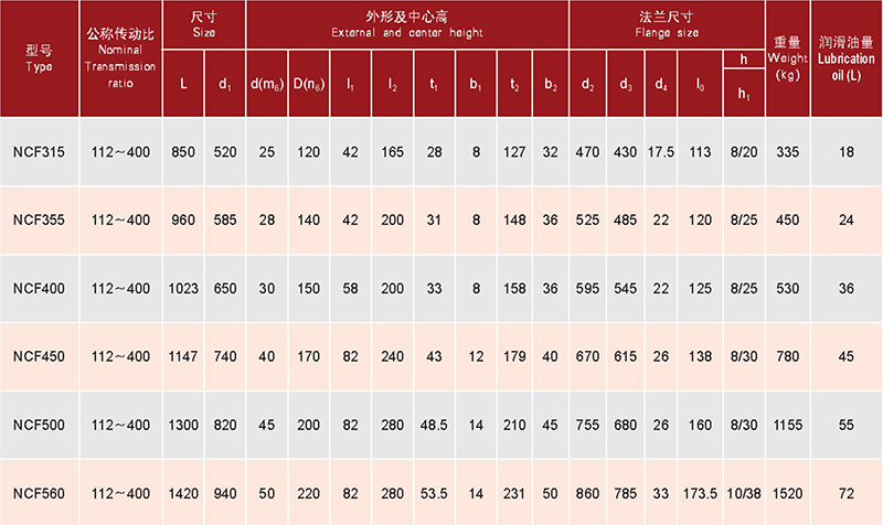 行星齒輪減速器-27參數(shù)
