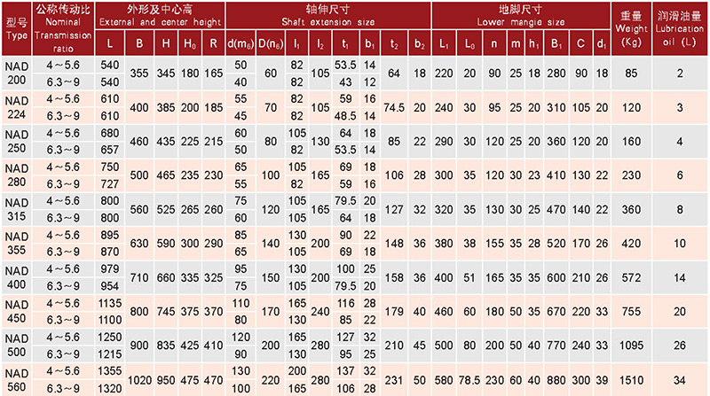 行星齒輪減速器-13