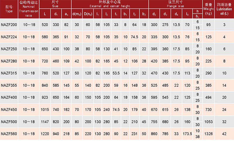 行星齒輪減速器-28參數
