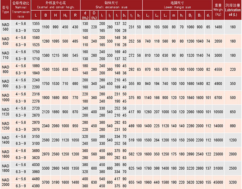 行星齒輪減速器-14