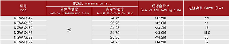 技術參數及承載能力