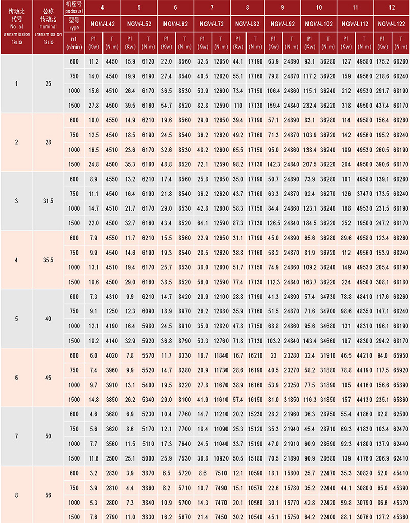 行星齒輪減速器-61