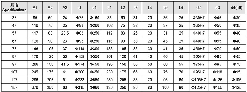 規(guī)格參數(shù)