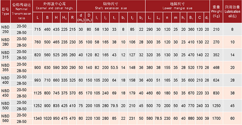 行星齒輪減速器-17