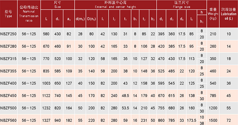 行星齒輪減速器-29參數
