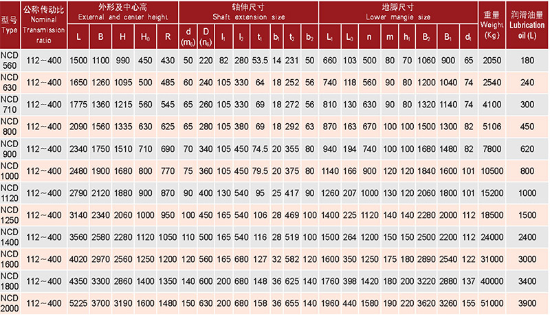 行星齒輪減速器-22