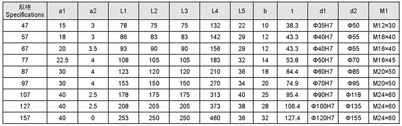 規(guī)格參數(shù)