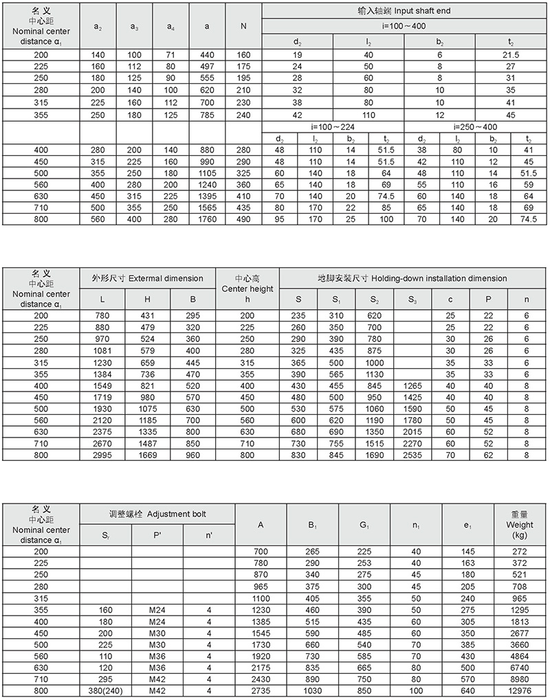 硬齒面齒輪減速機-68