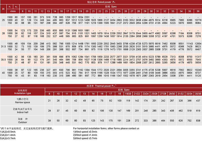 規(guī)格參數(shù)