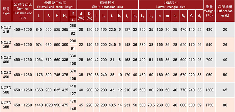 行星齒輪減速器-23