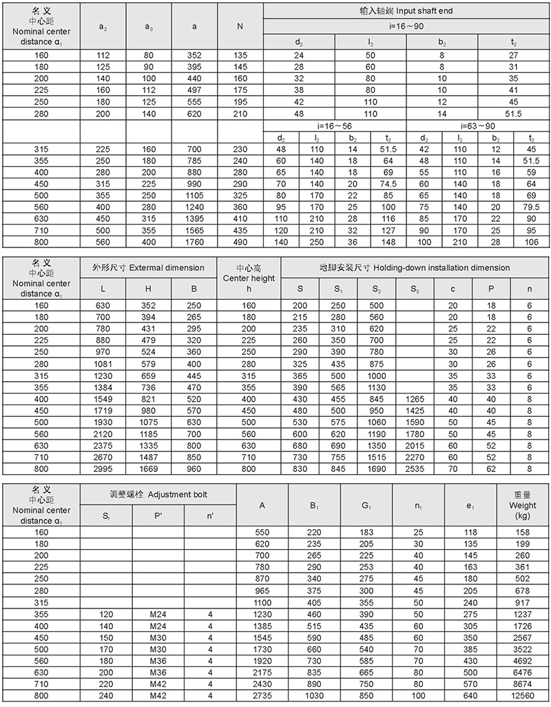 规格参数